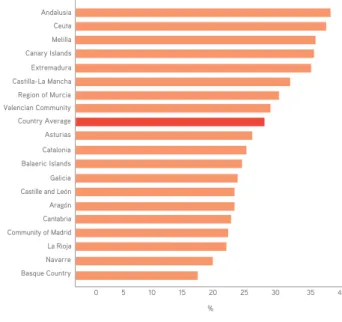 Figure 4. Unemployment rate in Spain, people aged +15, 2000-2013                                                                                     