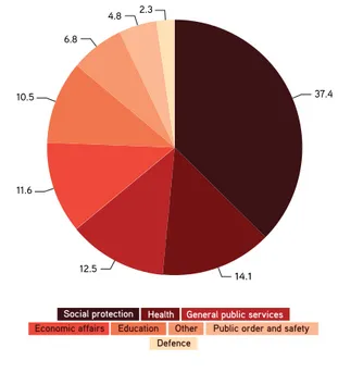 Figure 6. Household final consumption expenditure (constant 2005  US$), 1994-2012                                                                              