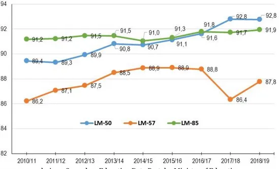 FIGURE 2. Percentage of women enrolled in master’s degrees LM-50 in So- So-cio-educational  Services  Manager,  LM-57  in  Adult  Education  and  Life-Long  Learning  and  LM-85  in  Pedagogic  Management