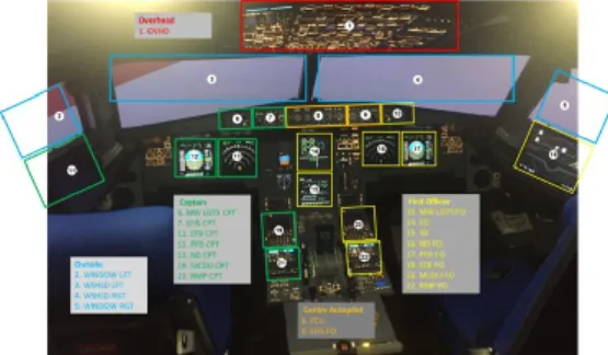 Fig. 4. Eye tracking  in A320 simulator.  