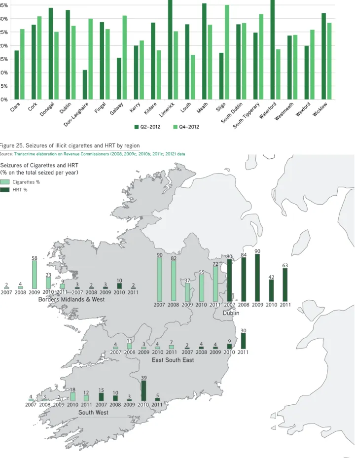 Figure 24. Non–domestic cigarettes in Irish counties (percentages of total collected cigarettes 2012)