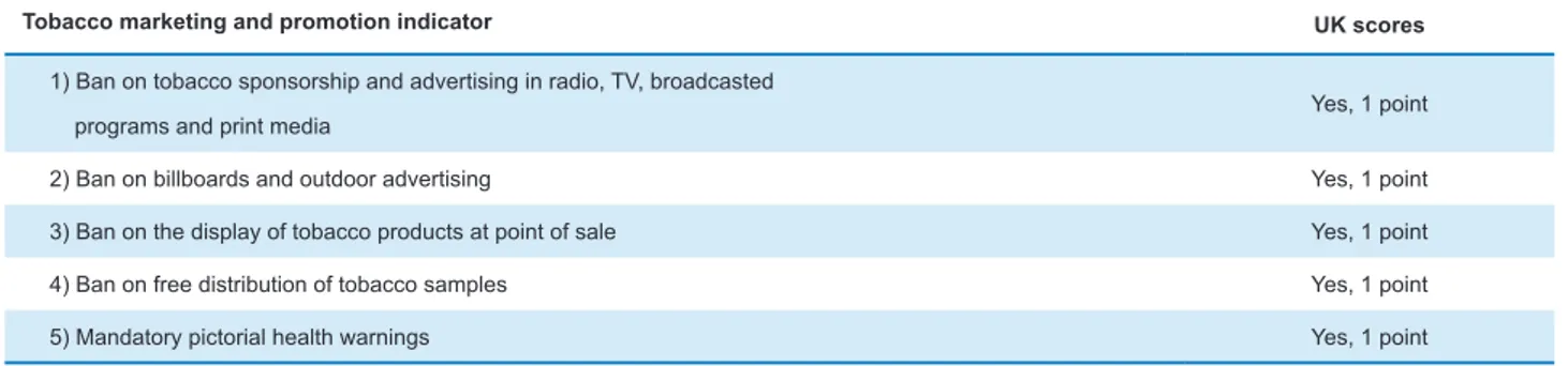 Table 5. UK regulation on tobacco marketing and promotion