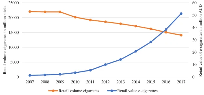Figure 61. Percentage of lifetime e-cigarette users and prevalence of current smokers aged  14 years or older, 2013-2016 (available estimates) 