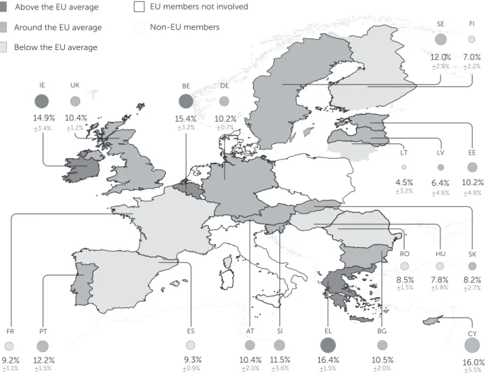 Figure 8. Prevalence rate of burglary per country  Source: Transcrime elaboration of EU-BCS data