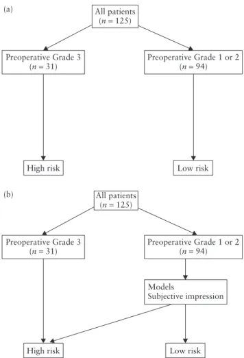 Figure 1 Flow charts for the prediction of high-risk endometrial cancer using one-step (a) and two-step (b) strategies.