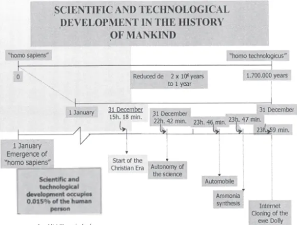 Figure 1 can contribute to explaining the limitations of our knowledge and our  capacities to manage our coexistence as free human beings.