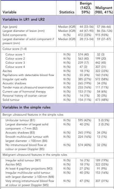 Table 2. Overview of tumour types