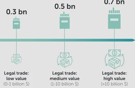 Figure 8. Legal trade and illicit cigarette flows (2017)
