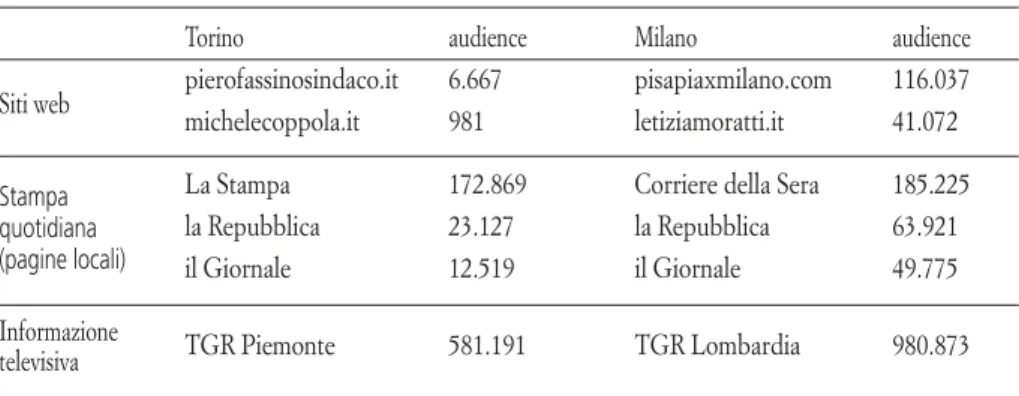 Tab. 1. Fonti analizzate e audience 1