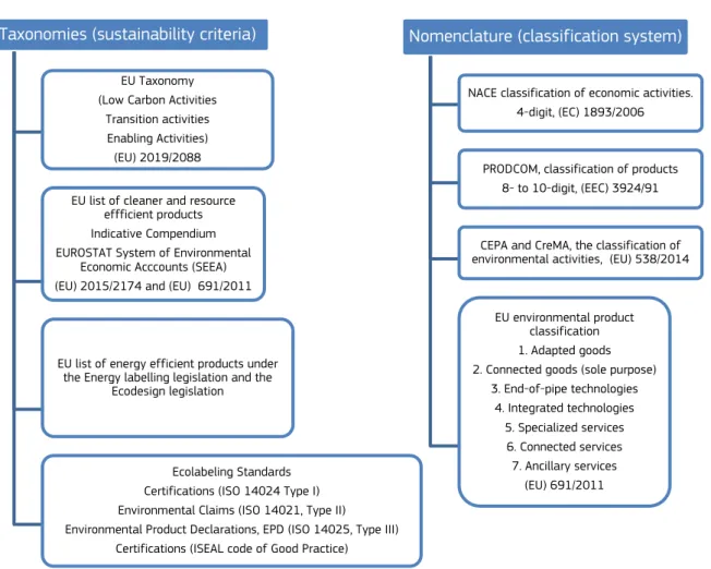 Figure  1.  A  common  language  for  sustainability  data:  two  structural  elements