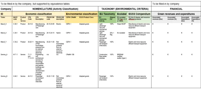 Table 2 shows a template that could be a basis for companies who must or want to disclose the proportion of  sustainable  revenues  and  expenses