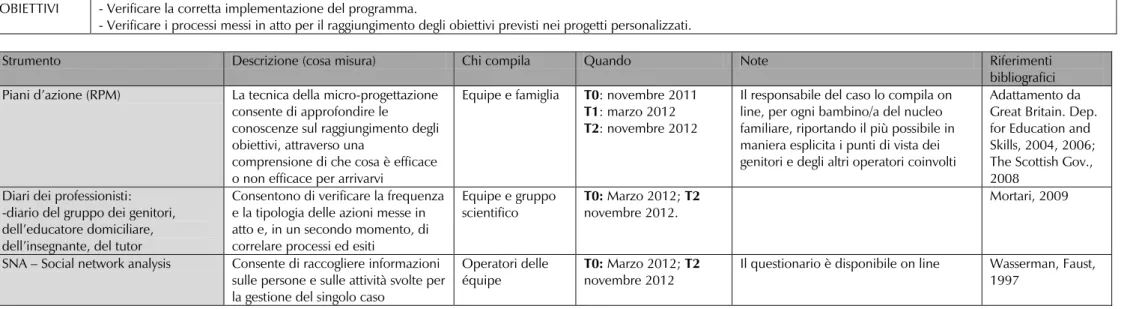 Tabella 8 - Strumenti per le famiglie target. I processi  I PROCESSI 