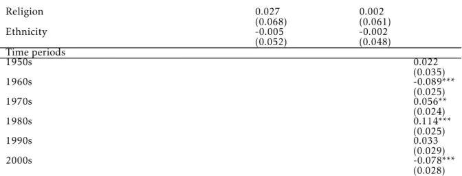 Table 5: *, ** and *** denotes significance at the 10%, 5% and 1% levels; standard errors in parenthesis