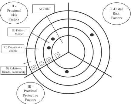 Fig. 1.3  Risk and protective factors Graph