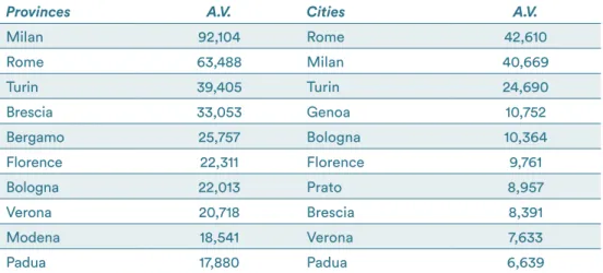 Table 5. Ranking of the first 10 provinces and cities by number of NIC students  in Italy