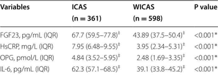 Table 3 Demographic and  clinical data of  ICAS patients  with USP and SP