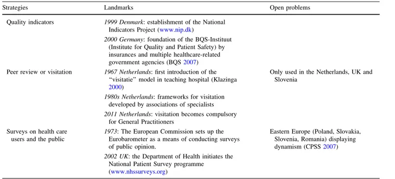 Table 2 continued