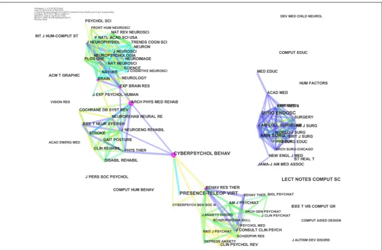 FIGURE 4 | Co-citation network of journals: the dimensions of the nodes represent centrality