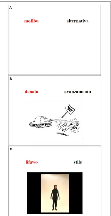 FIGURE 1 | Screenshots of the stimuli in the different encoding conditions: