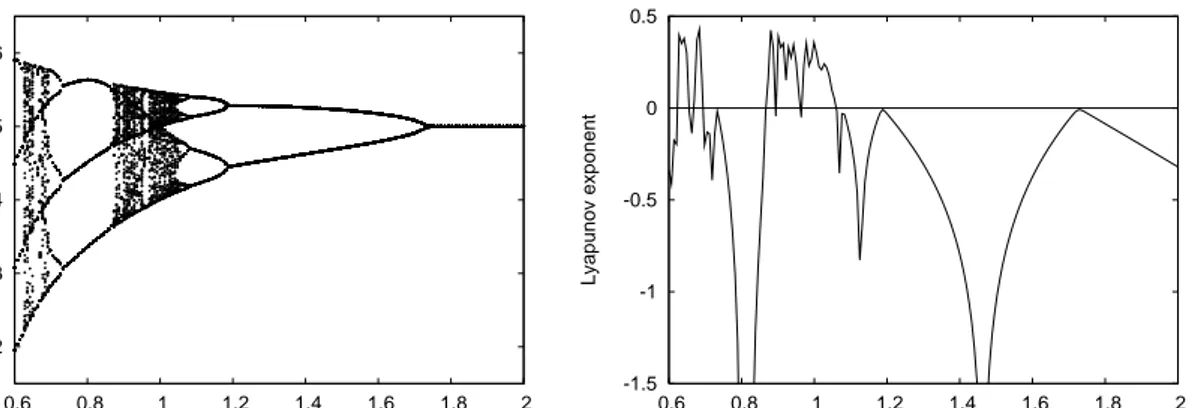 Fig. 10 gives a specific example of the global dynamics of the replicator dynamics when the steady state s ∗ is locally unstable