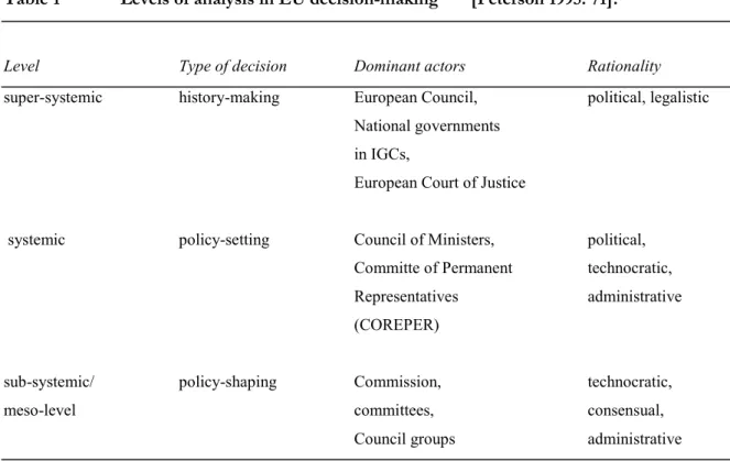 Table 1 Levels of analysis in EU decision-making [Peterson 1995: 71].