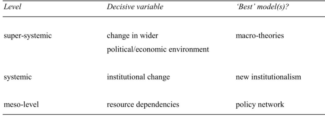 Table 2. Models for understanding multi-tiered EU decision-making [Peterson 1995: 84].