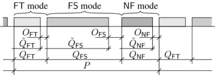 Figure 2. Switching between modes