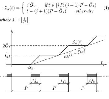 Figure 3. The supply function