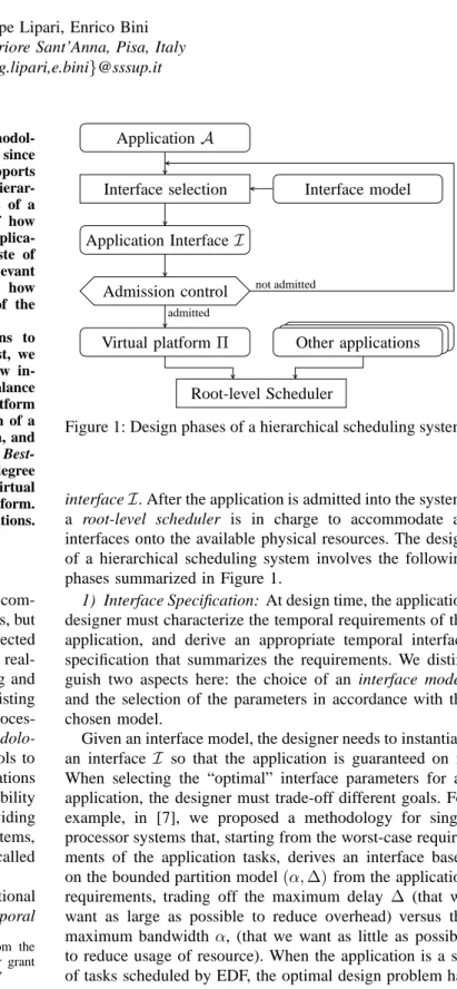Figure 1: Design phases of a hierarchical scheduling system.