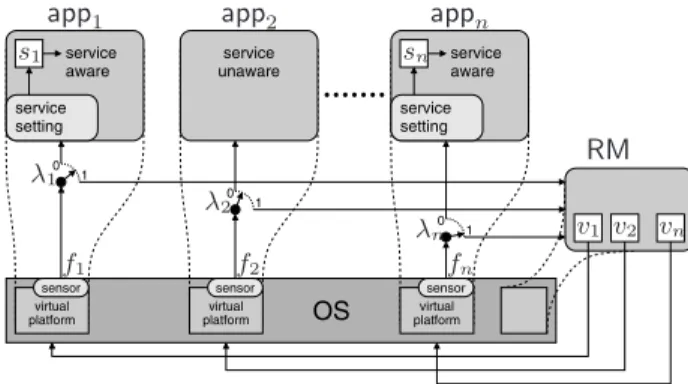 Figure 2. Game-theoretic resource management framework.