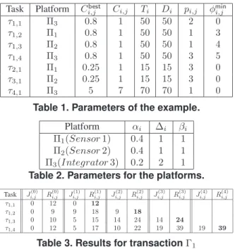 Table 1. Parameters of the example.