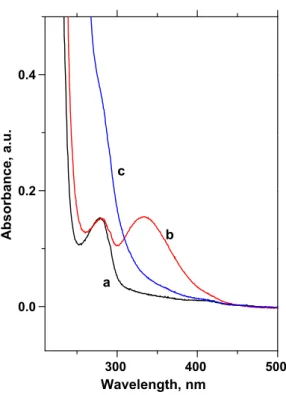 Fig. 3. Time-dependent plots of enzymatic decomposition of 100 l mol L 1 GSNO in 0.1 mol L 1 PBS pH 8.0, at 37 °C, by 525 mU mL 1 GGT, 4.5 mM GG, with and without CuSO 4 : (a) 0 l M, (b) 100 l M