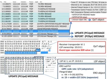 Figure 8 reports the Wireshark capture of the control plane packets collected at the active stateful PCE (IP  ad-dress 10.0.0.49) exchanged with source (IP 10.0.0.1) and destination (IP 10.0.0.2) nodes
