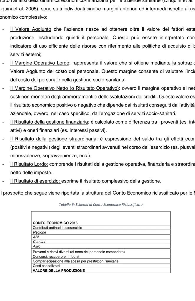 Tabella 6: Schema di Conto Economico Riclassificato 