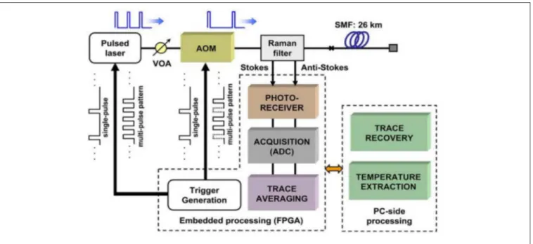 FIGURE 16 | An RDTS with enhanced performance using cyclic simplex coding [19].