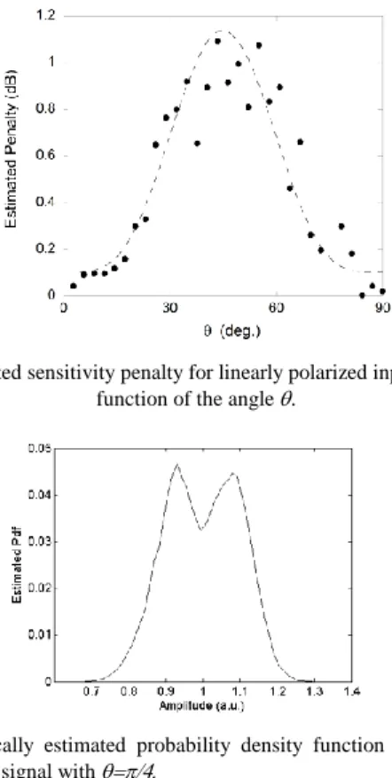 Fig.  7 Numerically  estimated  probability  density  function  of  the  sampled  mark level for a signal with   