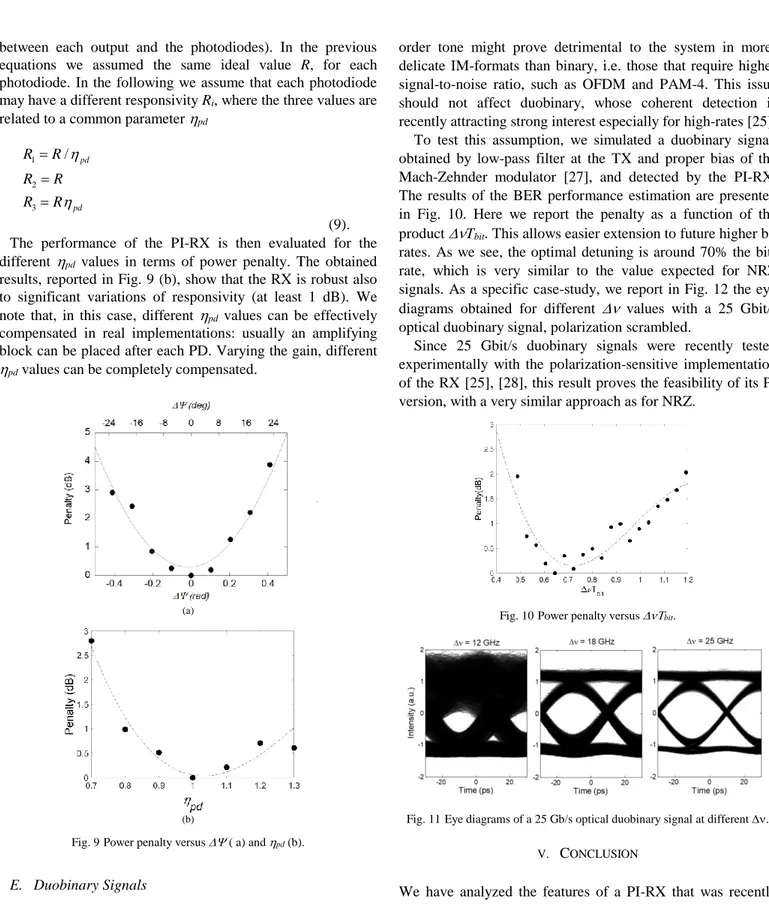 Fig. 9 Power penalty versus ( a) and  pd  (b).