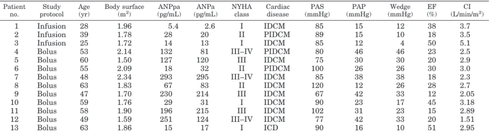 TABLE 1. Main clinical data of patients studied