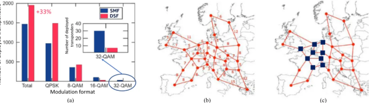 Fig. 1. (a) Number of deployed transponders in case of SMF-based and LEAF-based European topology