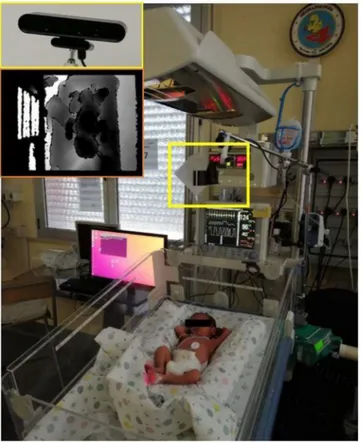 Fig. 1. Depth-image acquisition setup. The depth camera (yellow boxes) is positioned at 40cm over the infant’s crib and  does not hinder health-operator movements