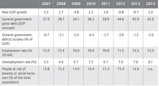 Table 3  Czech Republic: selected socio-economic indicators, 2007–2014