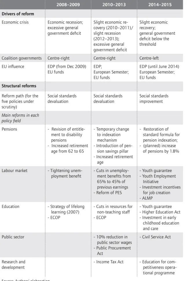 Table 6  Summary table: drivers of reform and major reform trends in the  Czech Republic, 2008–2014