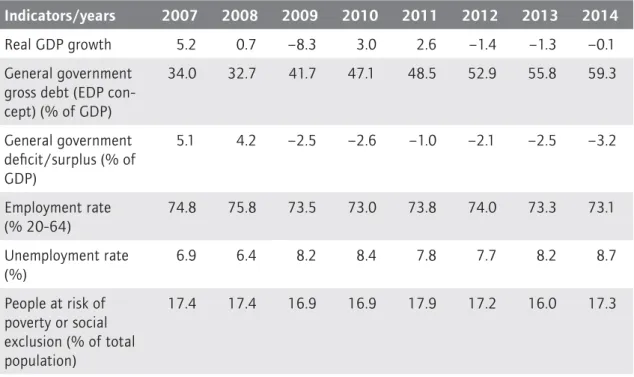 Table 7  Finland: selected socio-economic indicators, 2007–2014