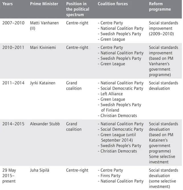 Table 9  Finnish governments, 2007–present
