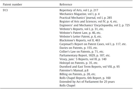 Table 3 contains a list of all publications that were referenced more than 10 times in Woodcroft's Reference Index over the period 1617 –1841