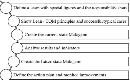 Tab. 1: a comparison between Makigami and VSM 