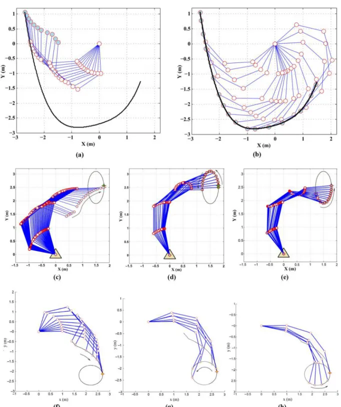 Figure 8 The predicted postures for three paths