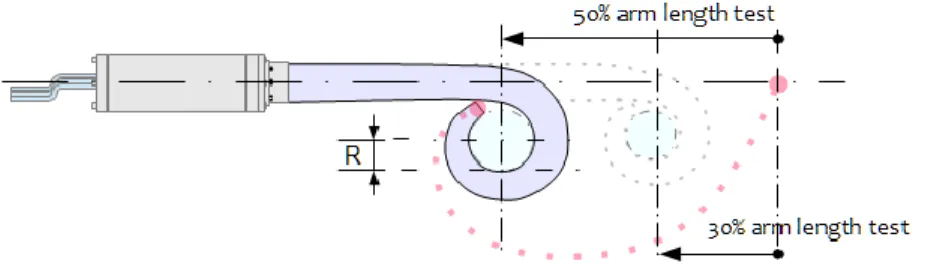 Figure 10. Minimum grasping radius definition diagram. 