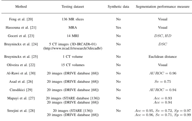 TABLE V: Summary of unsupervised blood vessel segmentation algorithms (for performance indexes refer to Tab