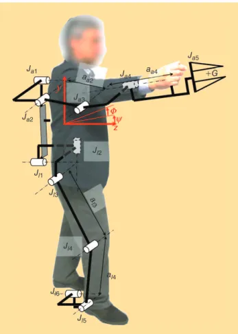 Figure 2. The kinematic architecture of one arm and one leg  of the BE (photo courtesy of the PERCRO Laboratory, TeCIP  Institute, Scuola Superiore Sant’Anna).